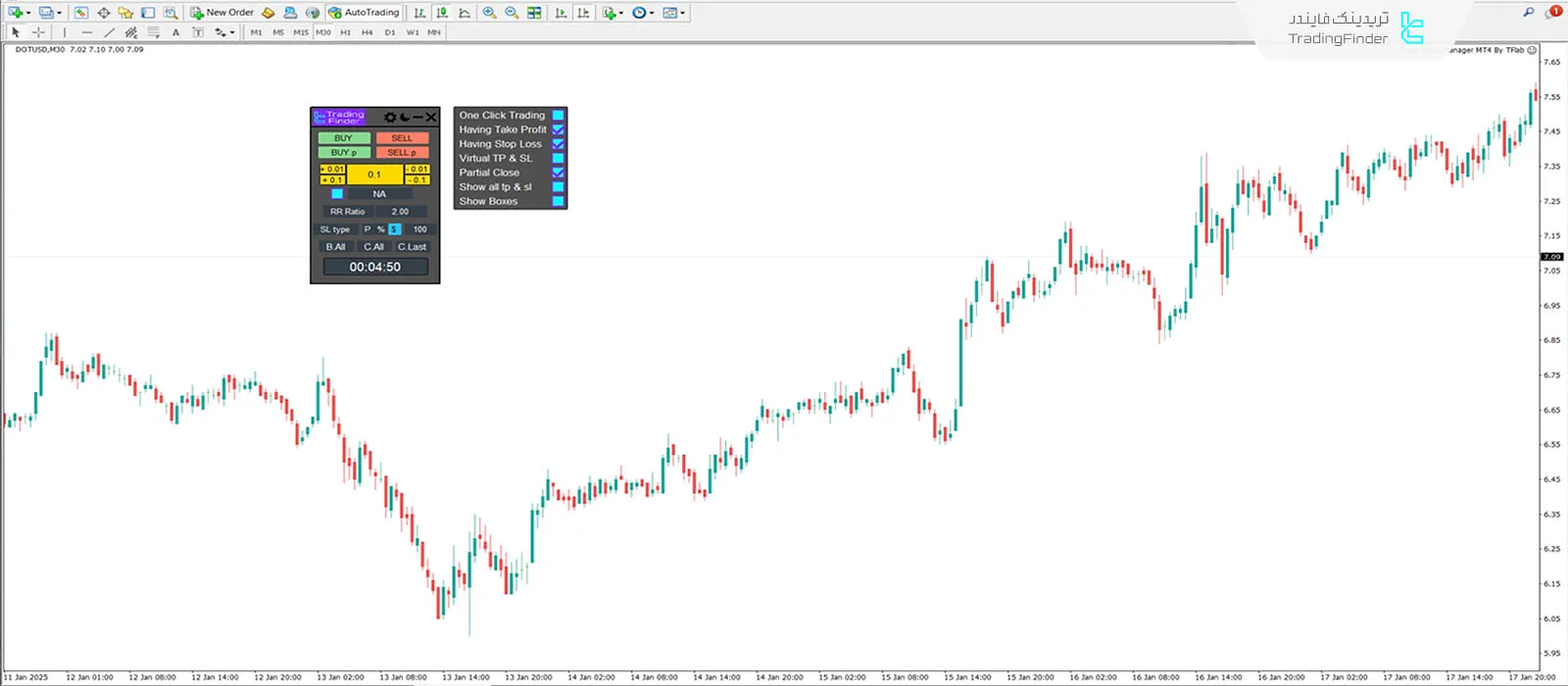 دانلود اکسپرت مدیریت آسان معاملات (Easy Trade Manager) در متاتریدر4 3