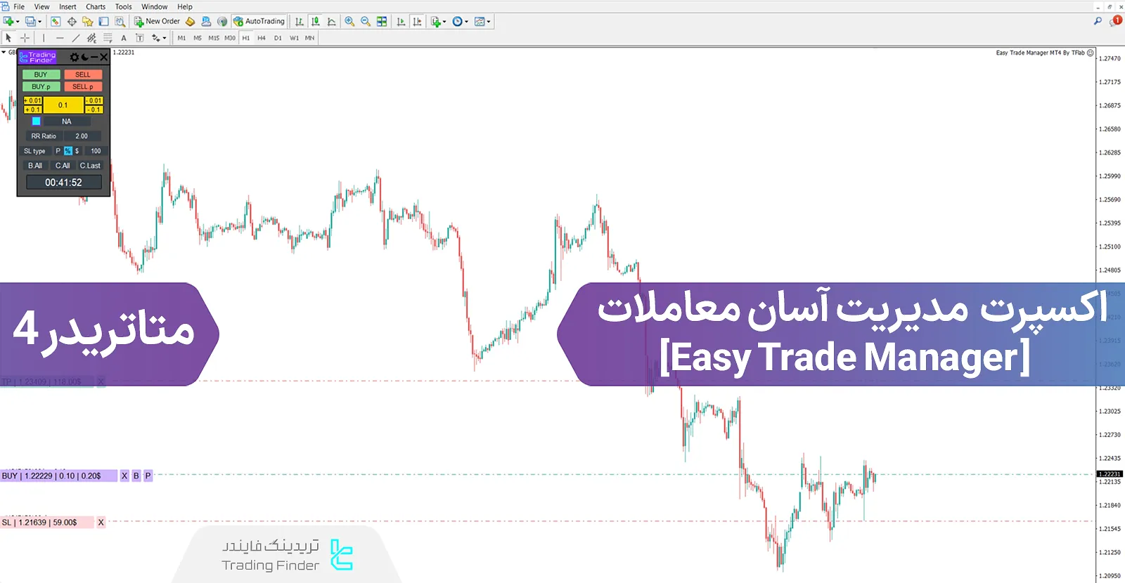 دانلود اکسپرت مدیریت آسان معاملات (Easy Trade Manager) در متاتریدر4