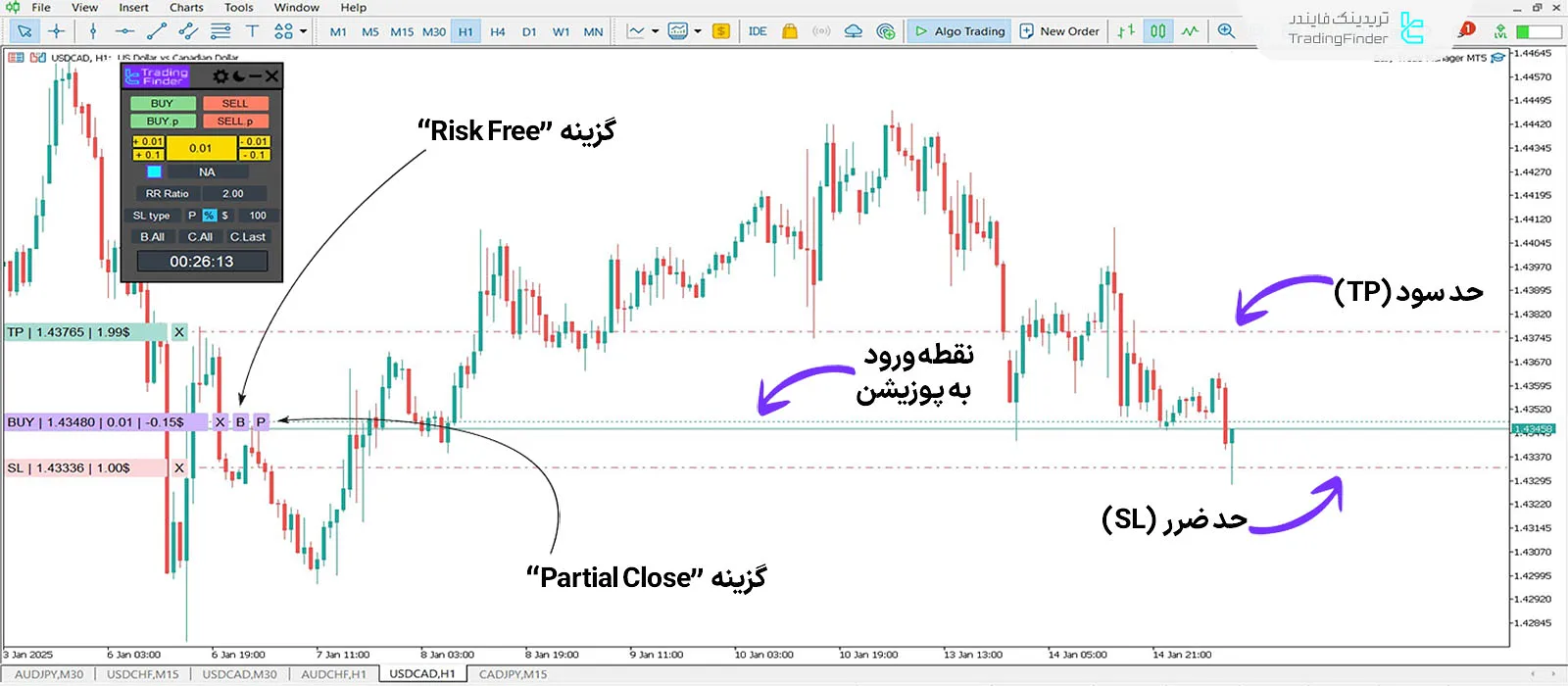 دانلود اکسپرت مدیریت آسان معاملات (Easy Trade Manager) در متاتریدر 5 1