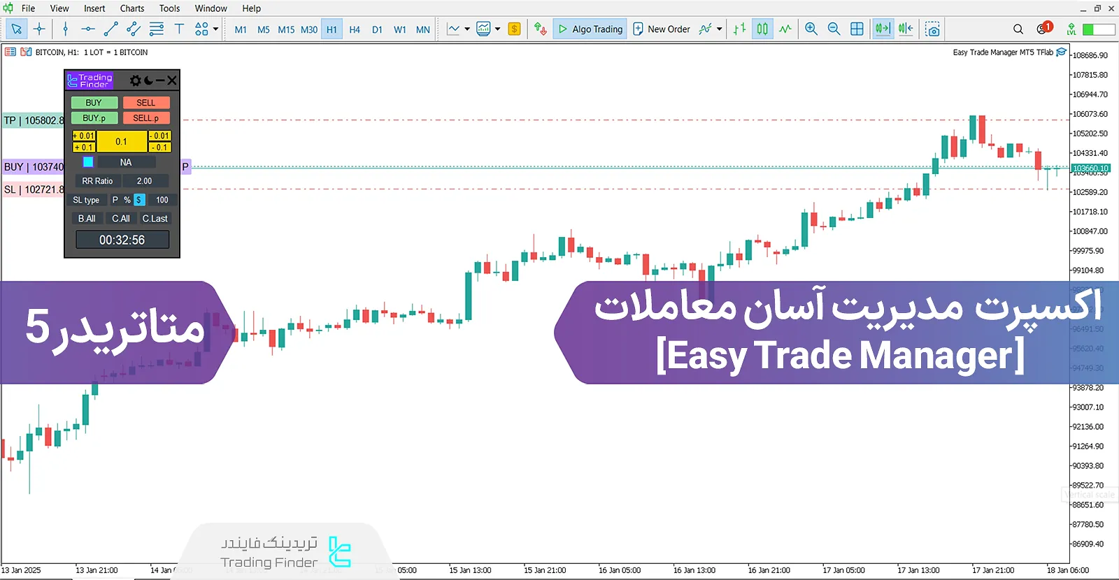 دانلود اکسپرت مدیریت آسان معاملات (Easy Trade Manager) در متاتریدر 5