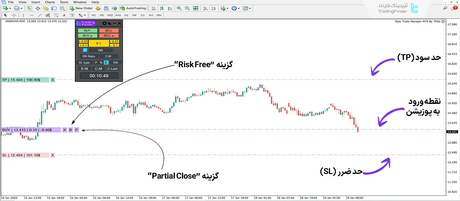 دانلود اکسپرت مدیریت آسان معاملات (Easy Trade Manager) در متاتریدر4 1