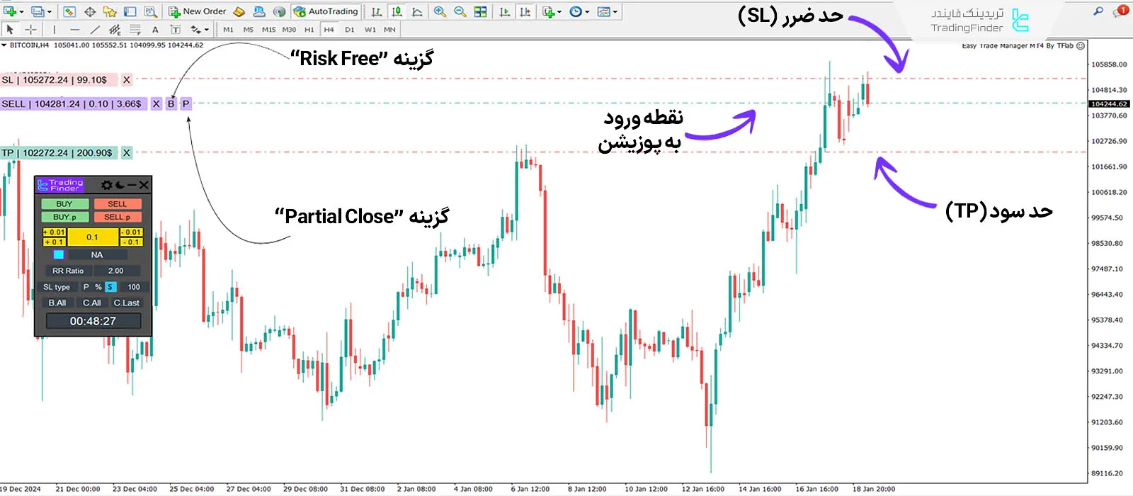 دانلود اکسپرت مدیریت آسان معاملات (Easy Trade Manager) در متاتریدر4 2