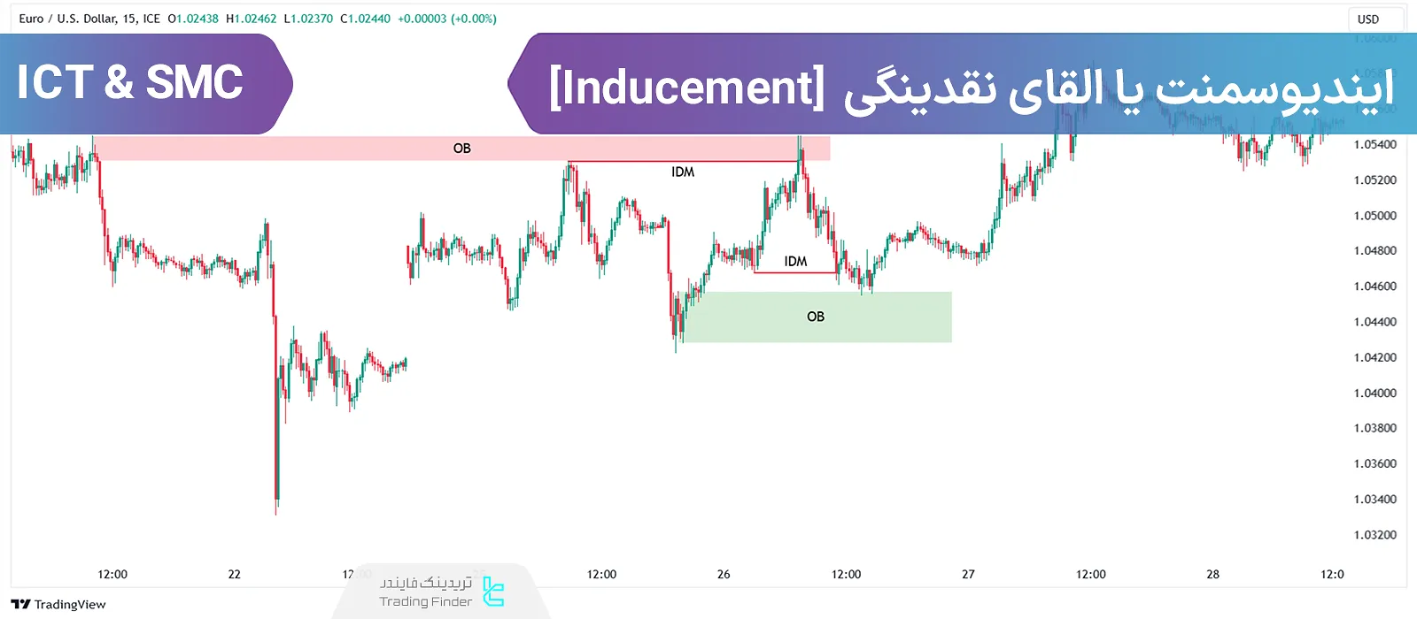 آموزش ایندیوسمنت (القای نقدینگی) در فارکس - [ICT-Inducement]