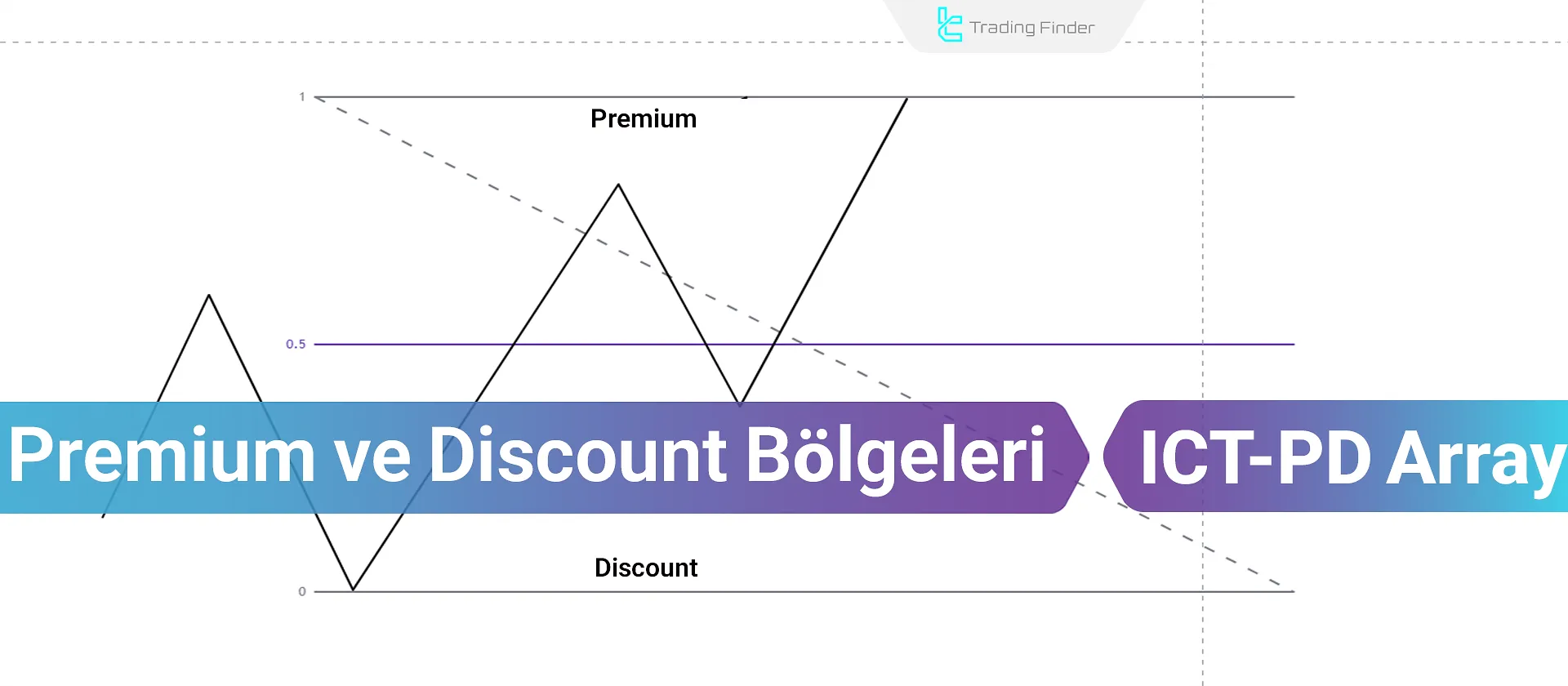 ICT PD Dizisi Premium ve Discount Bölgeleri – Tüm Kullanıcılar