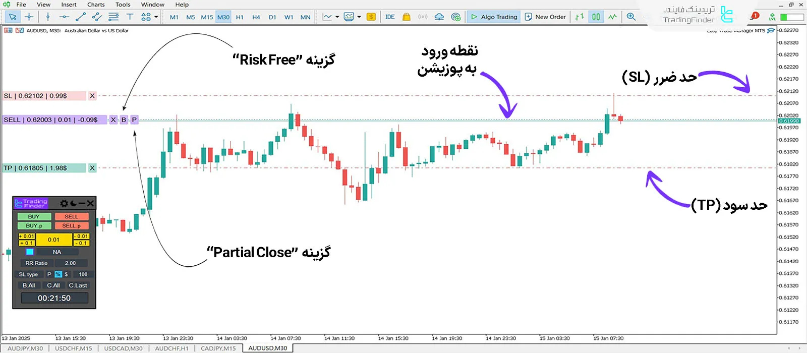 دانلود اکسپرت مدیریت آسان معاملات (Easy Trade Manager) در متاتریدر 5 2