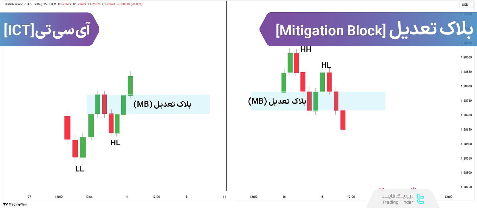 میتیگیشن بلاک (Mitigation Block)