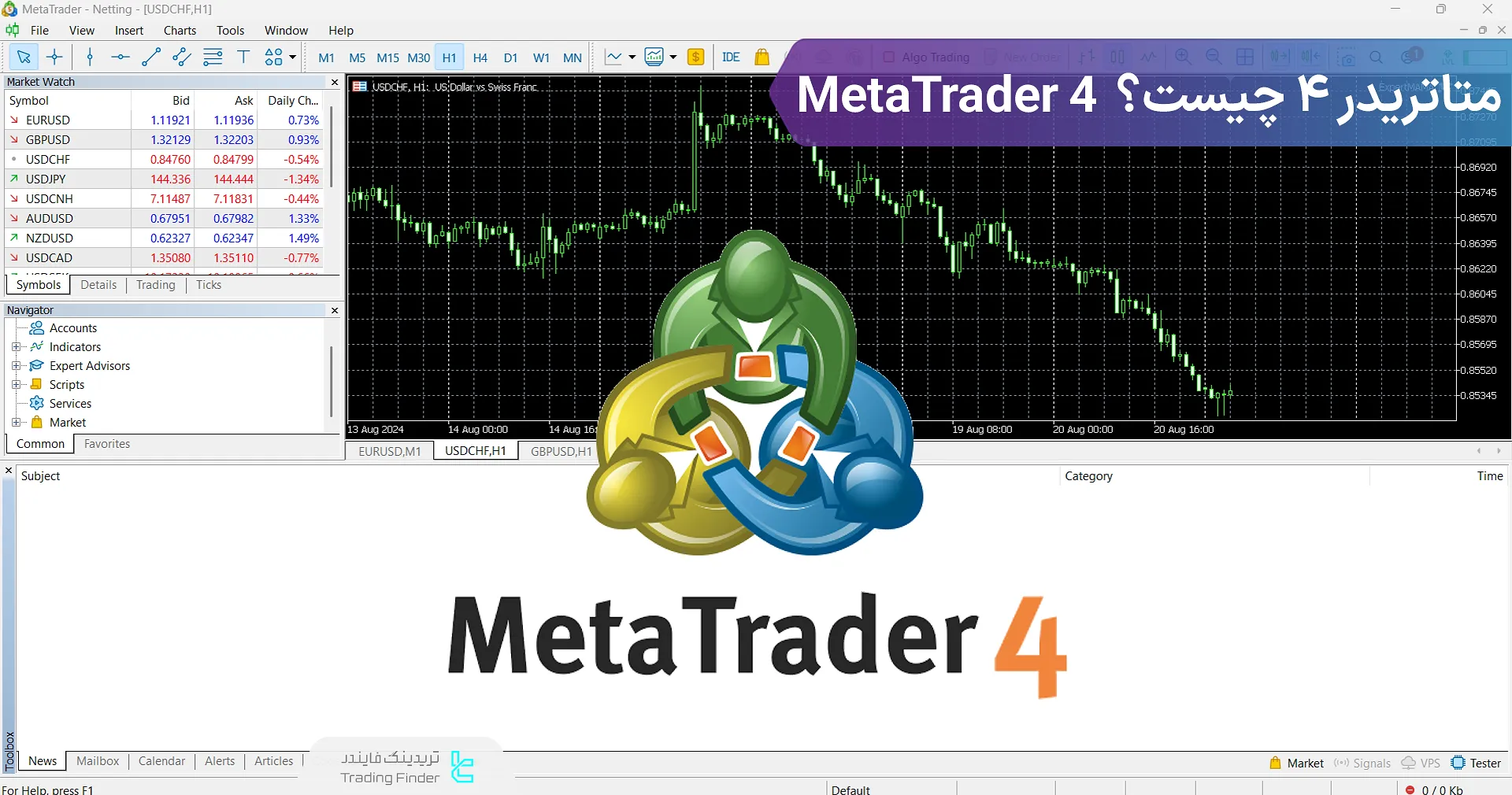 لوگو و معرفی متاتریدر ۴ (MetaTrader 4)