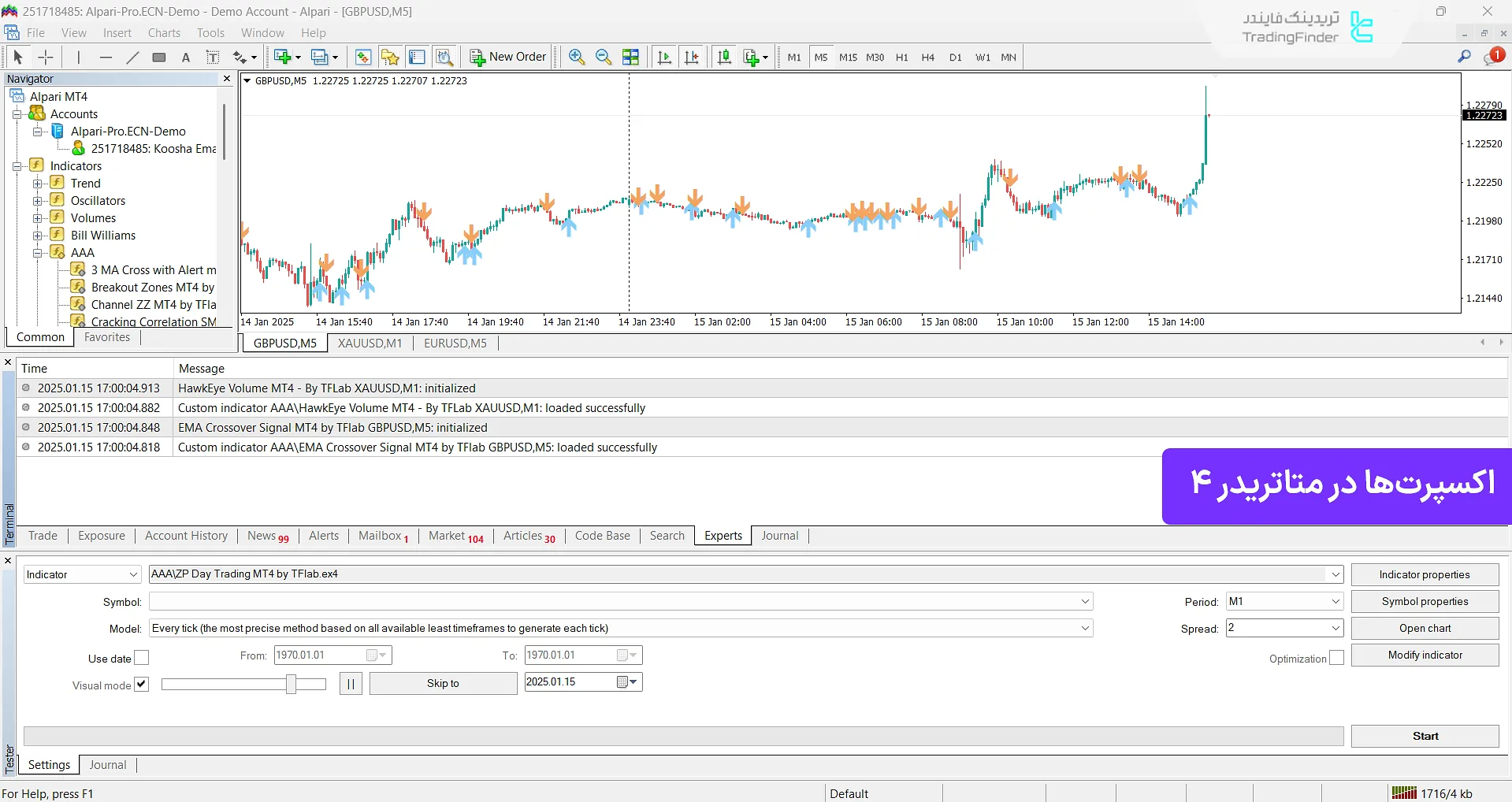 اکسپرت در متاتریدر ۴