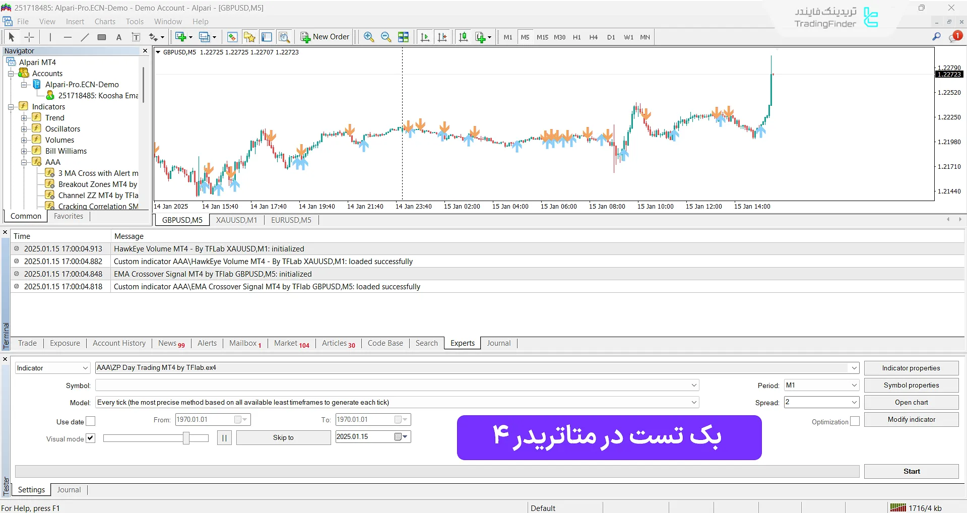 بک تست در متاتریدر ۴