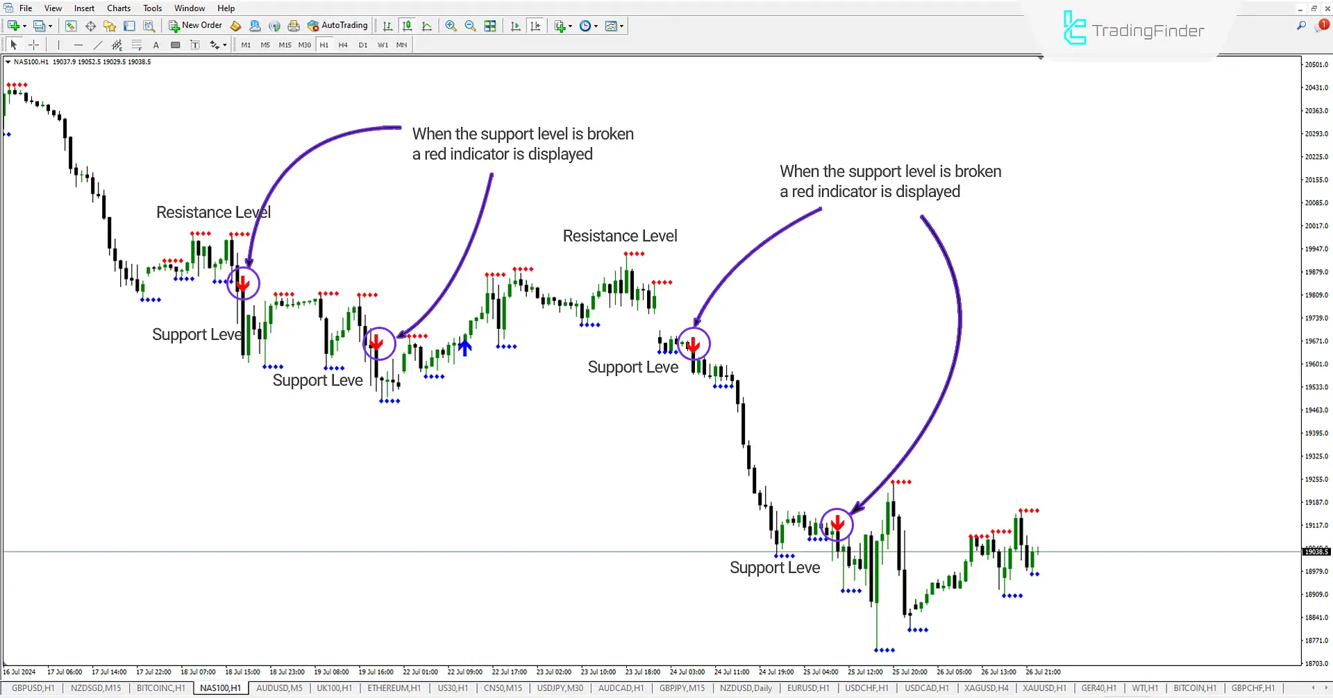 Support & Resistance Breakout Indicator for MT4 Download - Free - [TFlab] 2