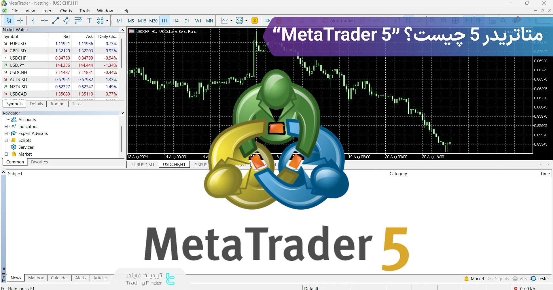 متاتریدر 5 (MetaTrader 5) چیست؟ آشنایی با ویژگی ها + مزایا و معایب MT5