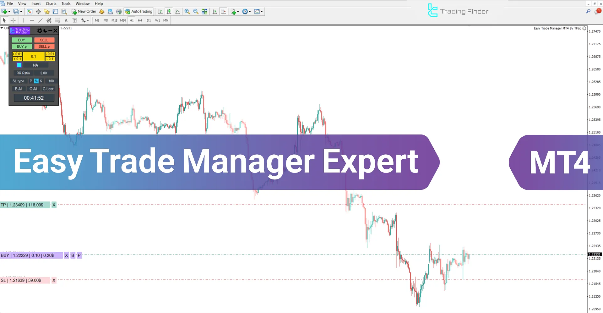 Easy Trade Manager Expert in MT4 Download - Free - [TradingFinder]