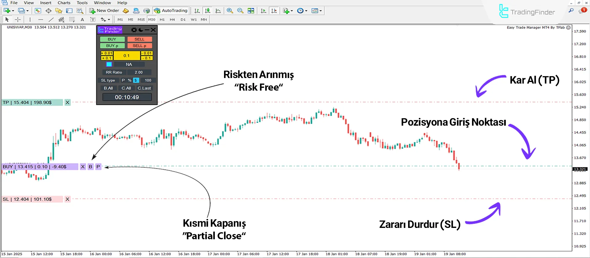 Easy Trade Manager Expert in MT4 İndir - Ücretsiz - [TradingFinder] 1