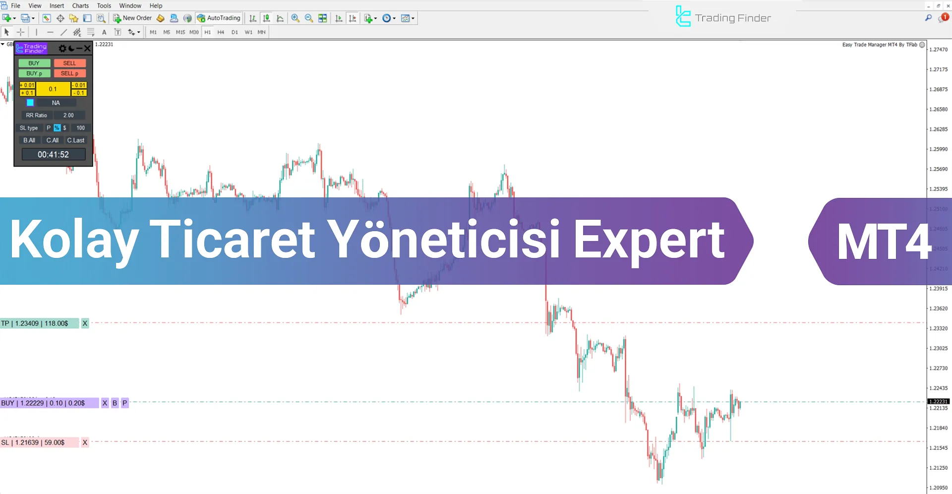 Easy Trade Manager Expert in MT4 İndir - Ücretsiz - [TradingFinder]