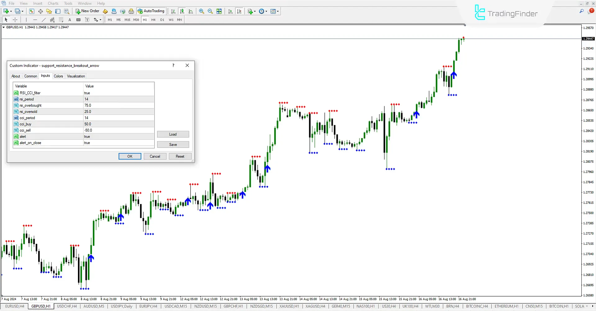 Support & Resistance Breakout Indicator for MT4 Download - Free - [TFlab] 3