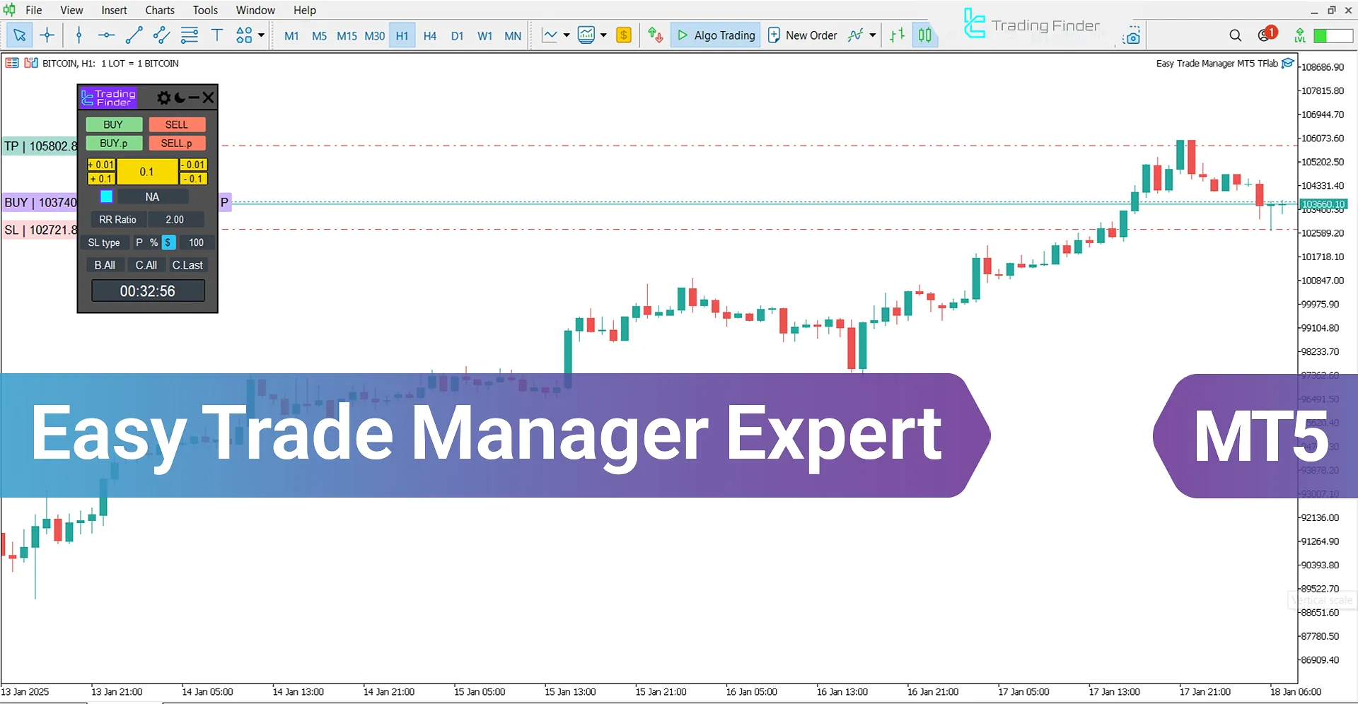 Easy Trade Manager Expert in MT5 Download - Free - [TradingFinder]