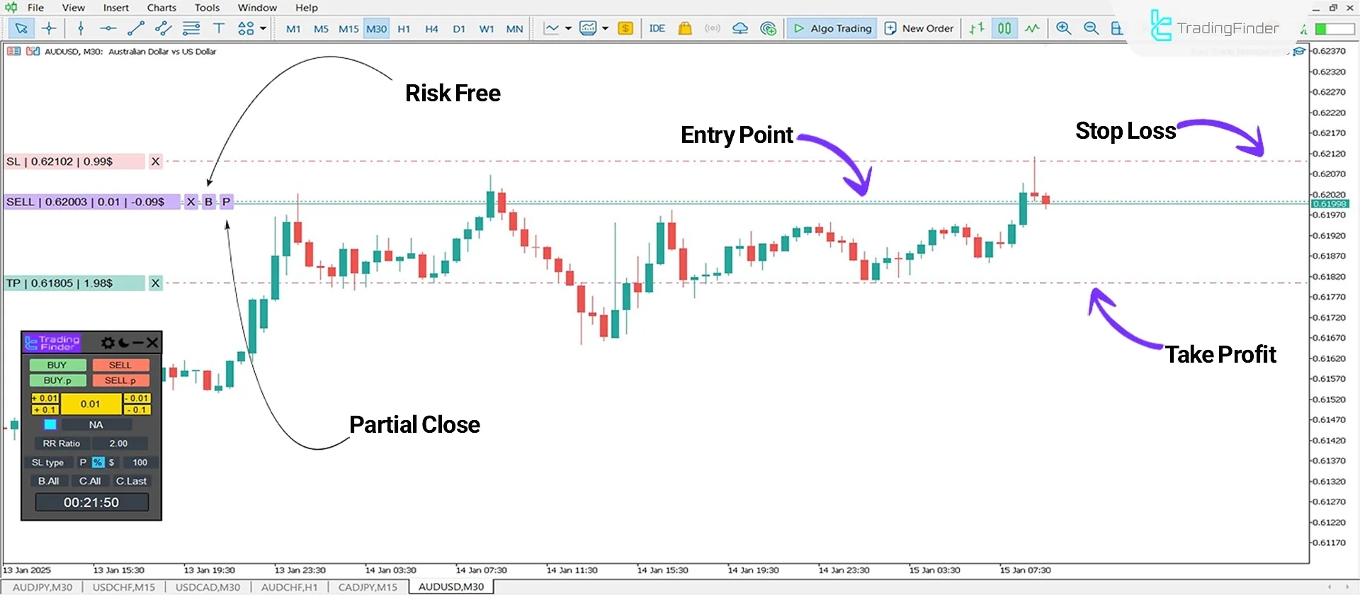 Easy Trade Manager Expert in MT5 Download - Free - [TradingFinder] 2