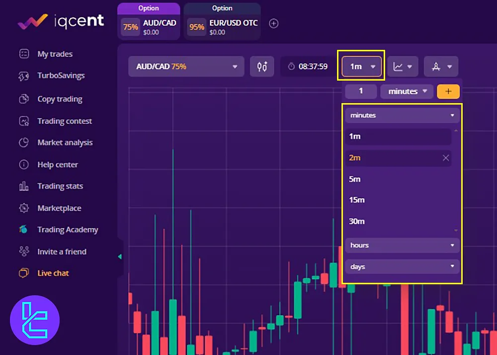 IQcent Candle Time Range in the trading environment