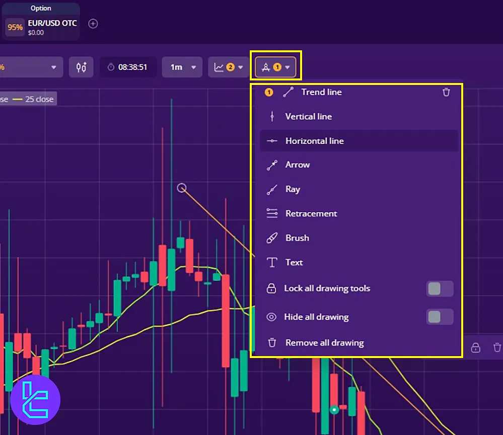 IQcent Platform Drawing Tools for Trading