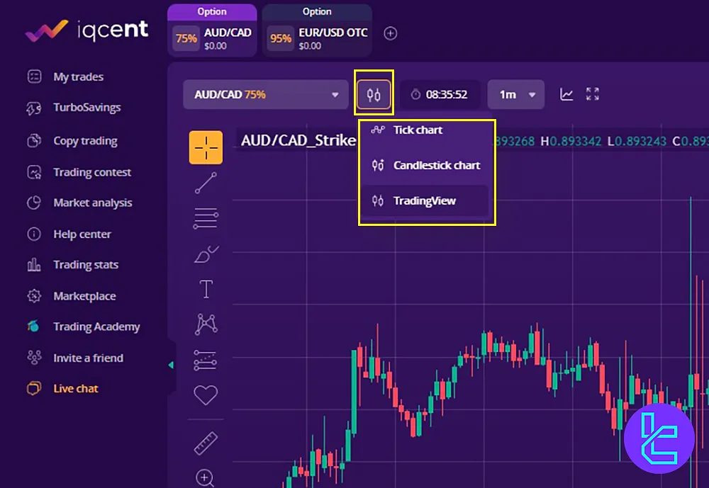 IQcent Trading Environment, Chart Types