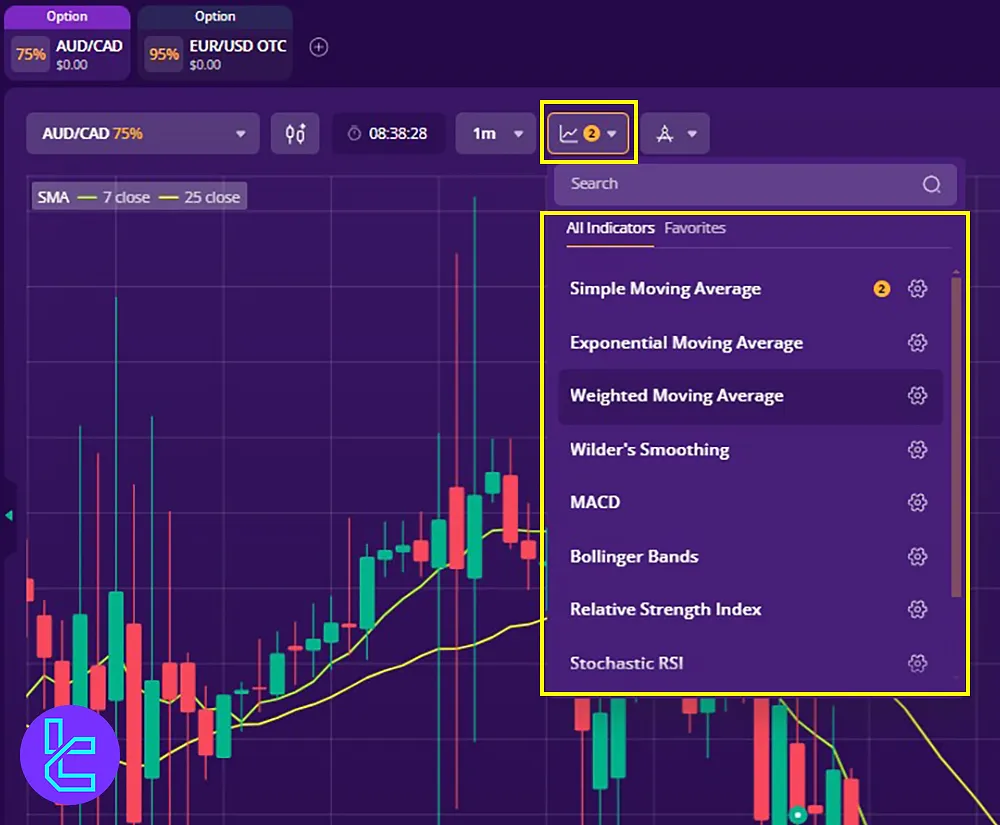 IQcent Platform Indicators Section for Trading