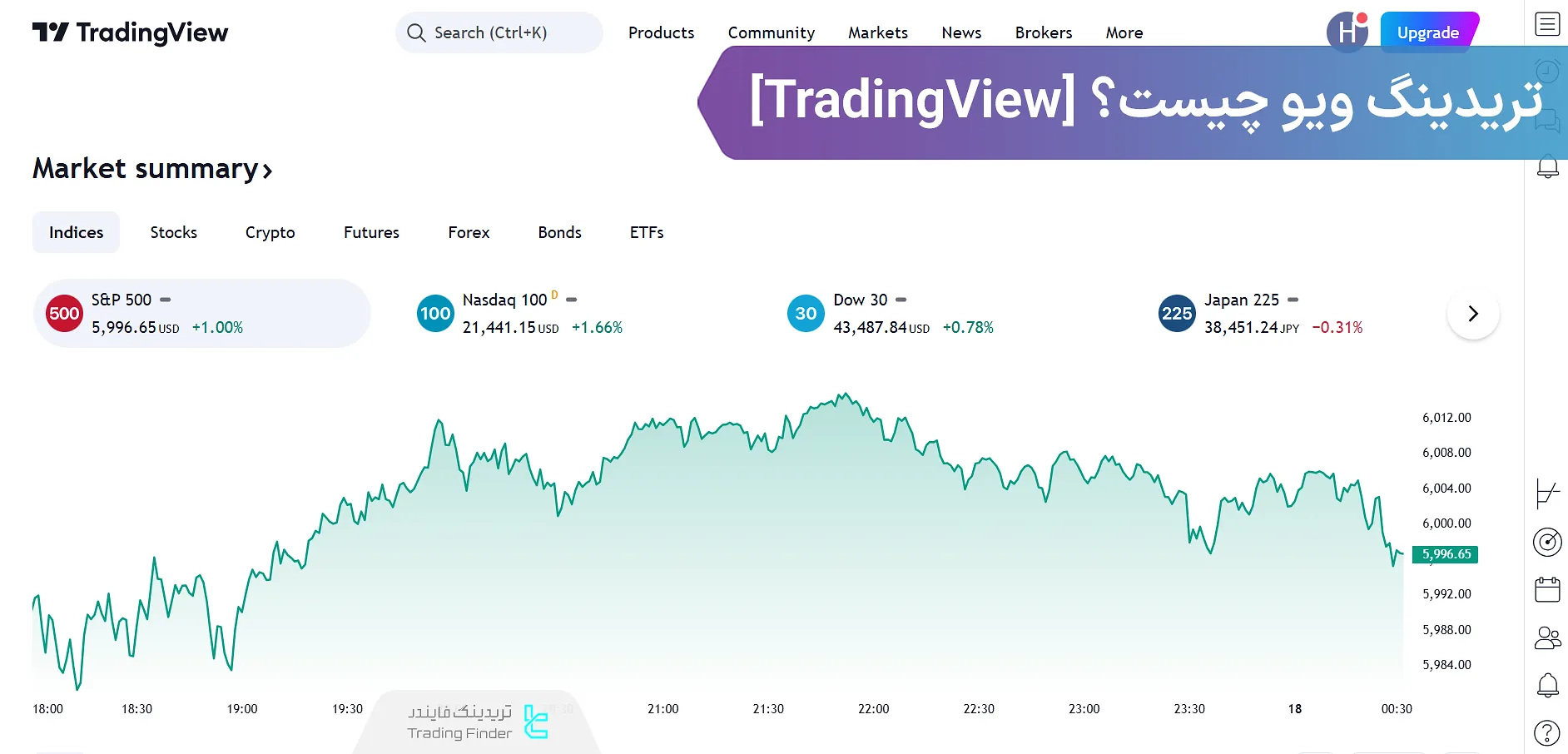 تریدینگ ویو (TradingView) چیست؟ معرفی ویژگی‌ها و امکانات پلتفرم معاملاتی