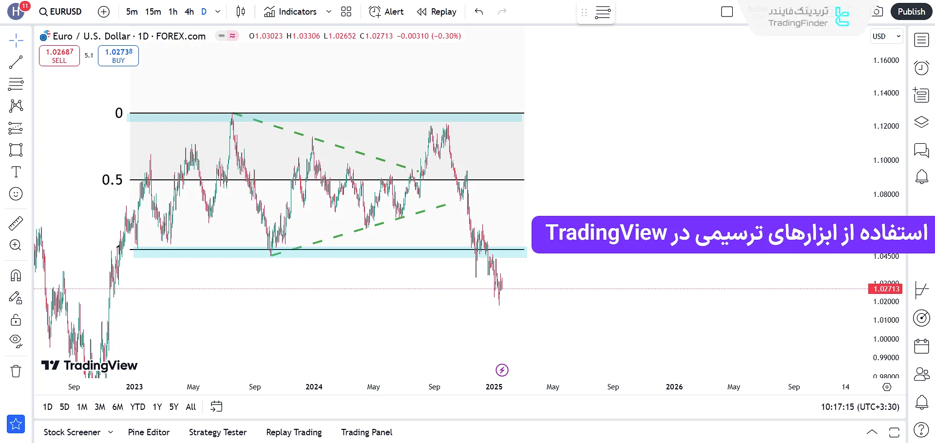 ابزارهای ترسیمی TradingView