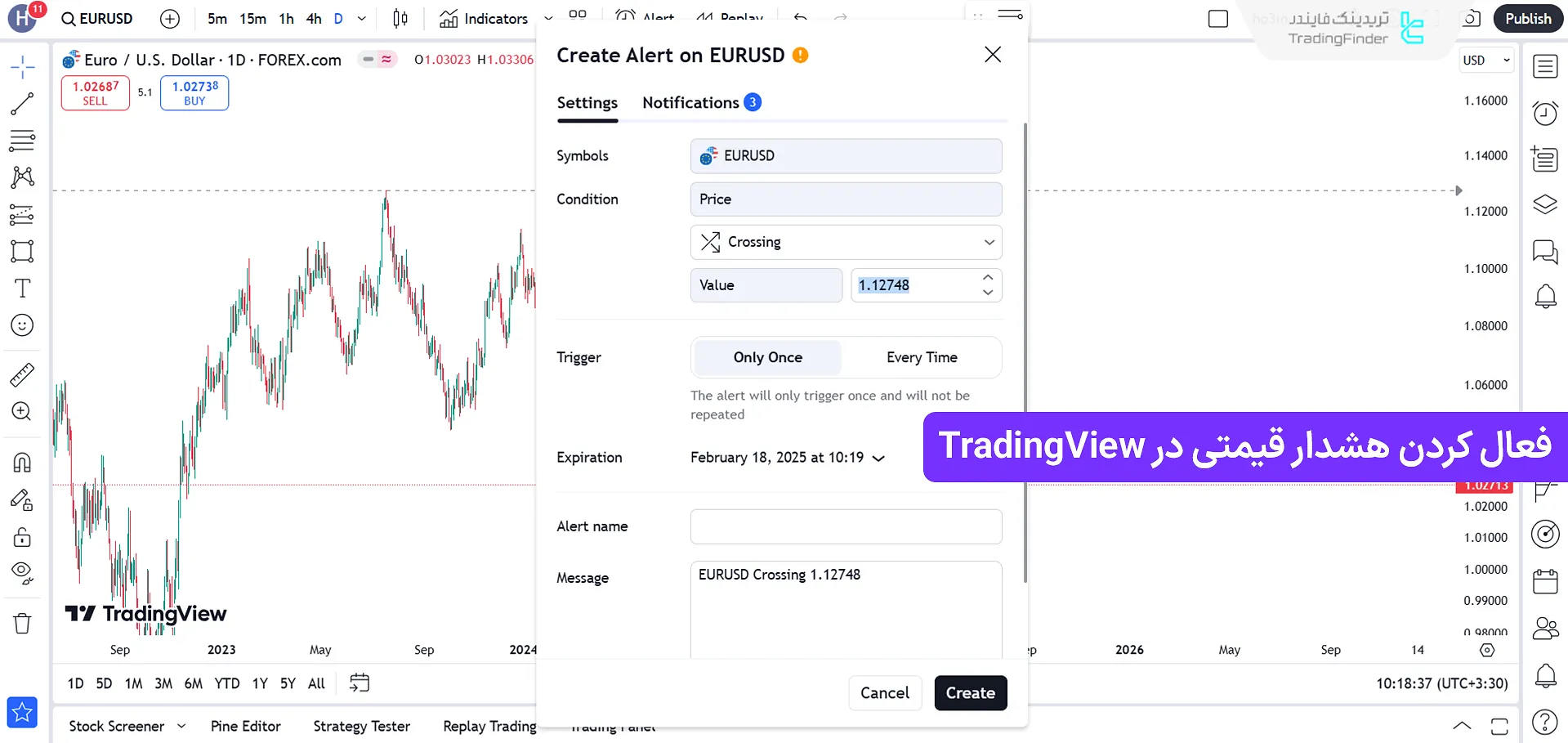 هشدار قیمتی در تریدینگ ویو