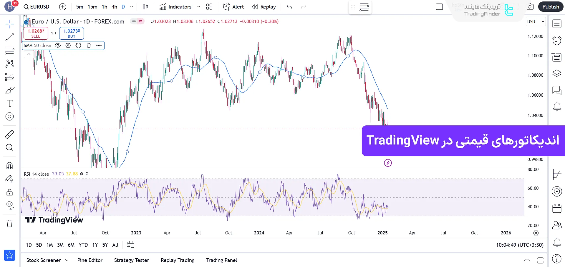 اندیکاتور در تریدینگ ویو