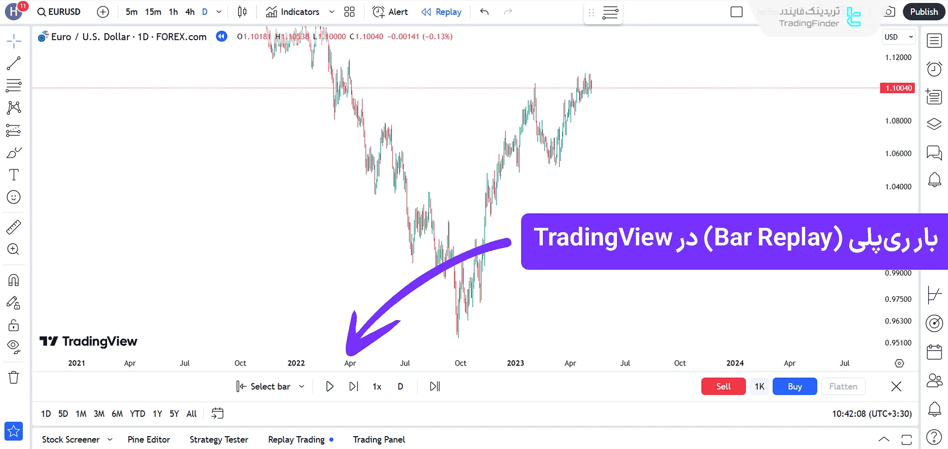Bar Replay در تریدینگ ویو