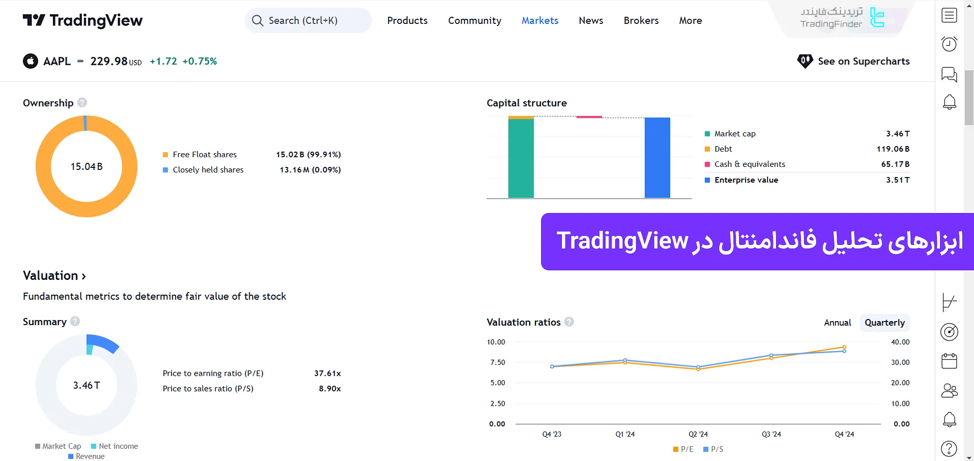 داده‌های فاندامنتال در TradingView