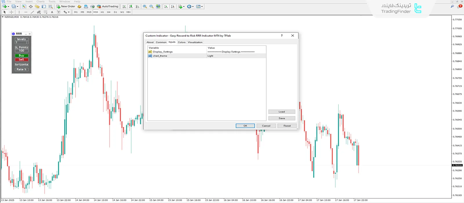دانلود اندیکاتور ریسک به ریوارد آسان (RRR) در متاتریدر 4 - رایگان 3