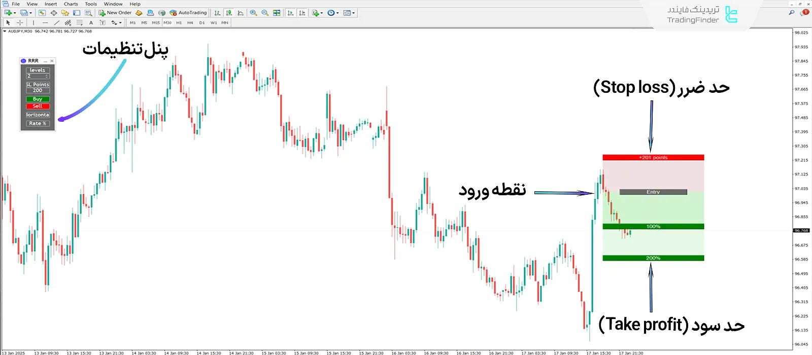 دانلود اندیکاتور ریسک به ریوارد آسان (RRR) در متاتریدر 4 - رایگان 2