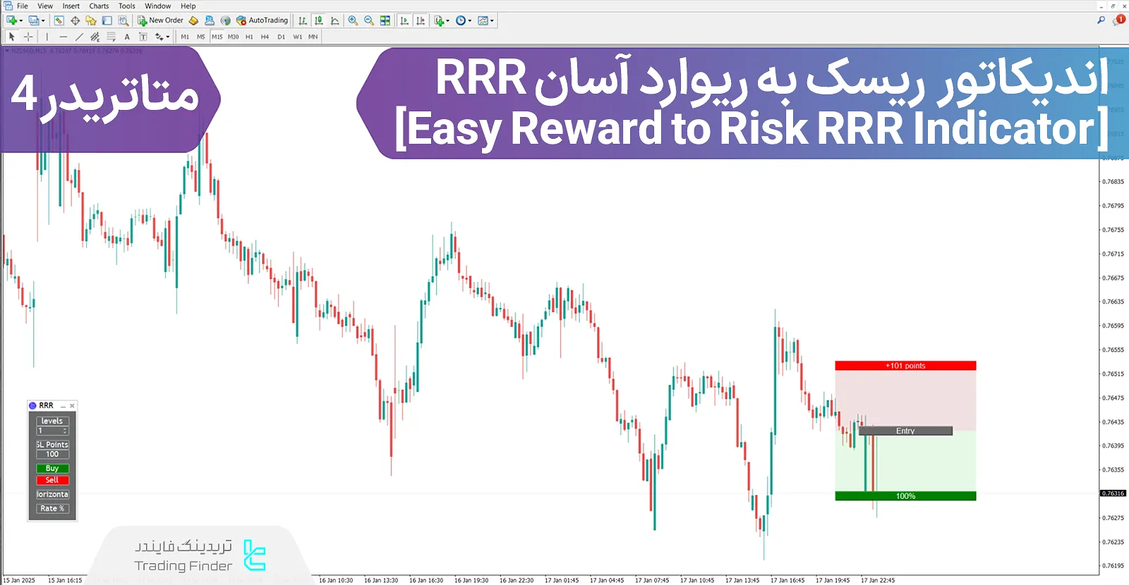 دانلود اندیکاتور ریسک به ریوارد آسان (RRR) در متاتریدر 4 - رایگان