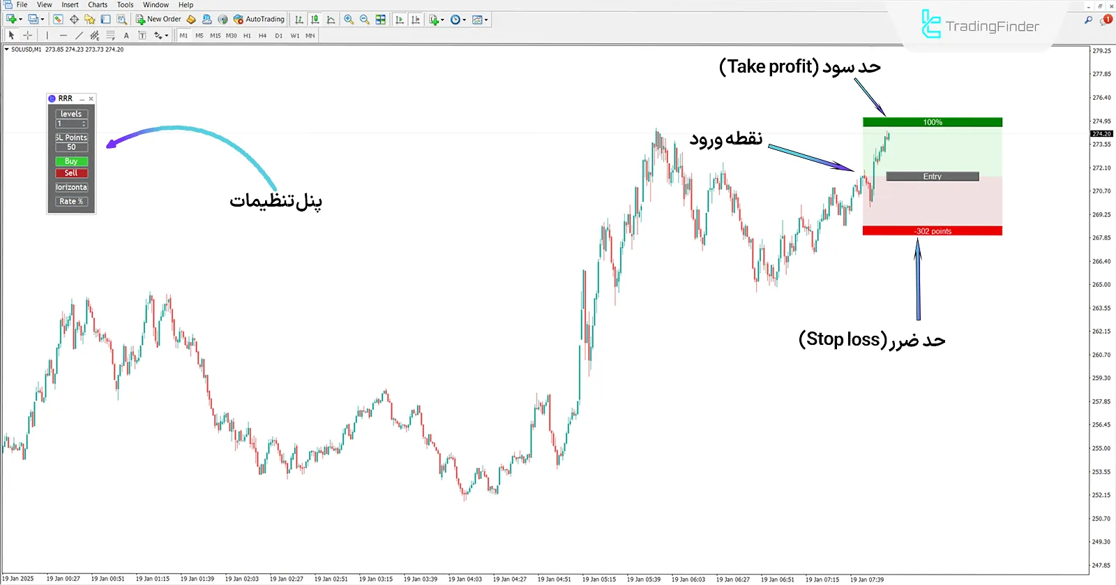 دانلود اندیکاتور ریسک به ریوارد آسان (RRR) در متاتریدر 4 - رایگان 1