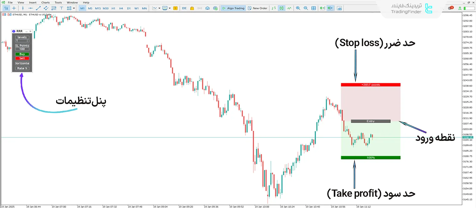 دانلود اندیکاتوردر ریسک به ریوارد آسان (RRR) در متاتریدر 5 - رایگان 2