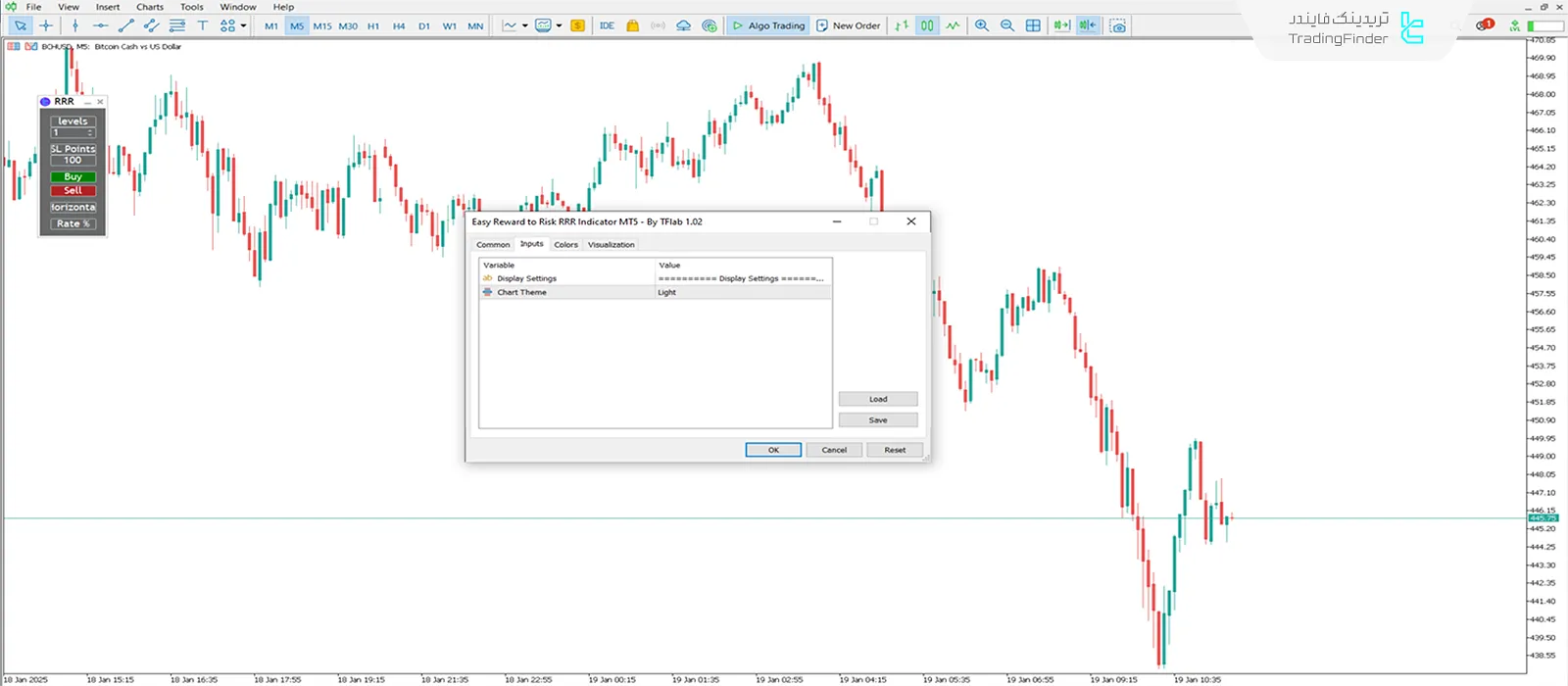 دانلود اندیکاتوردر ریسک به ریوارد آسان (RRR) در متاتریدر 5 - رایگان 3