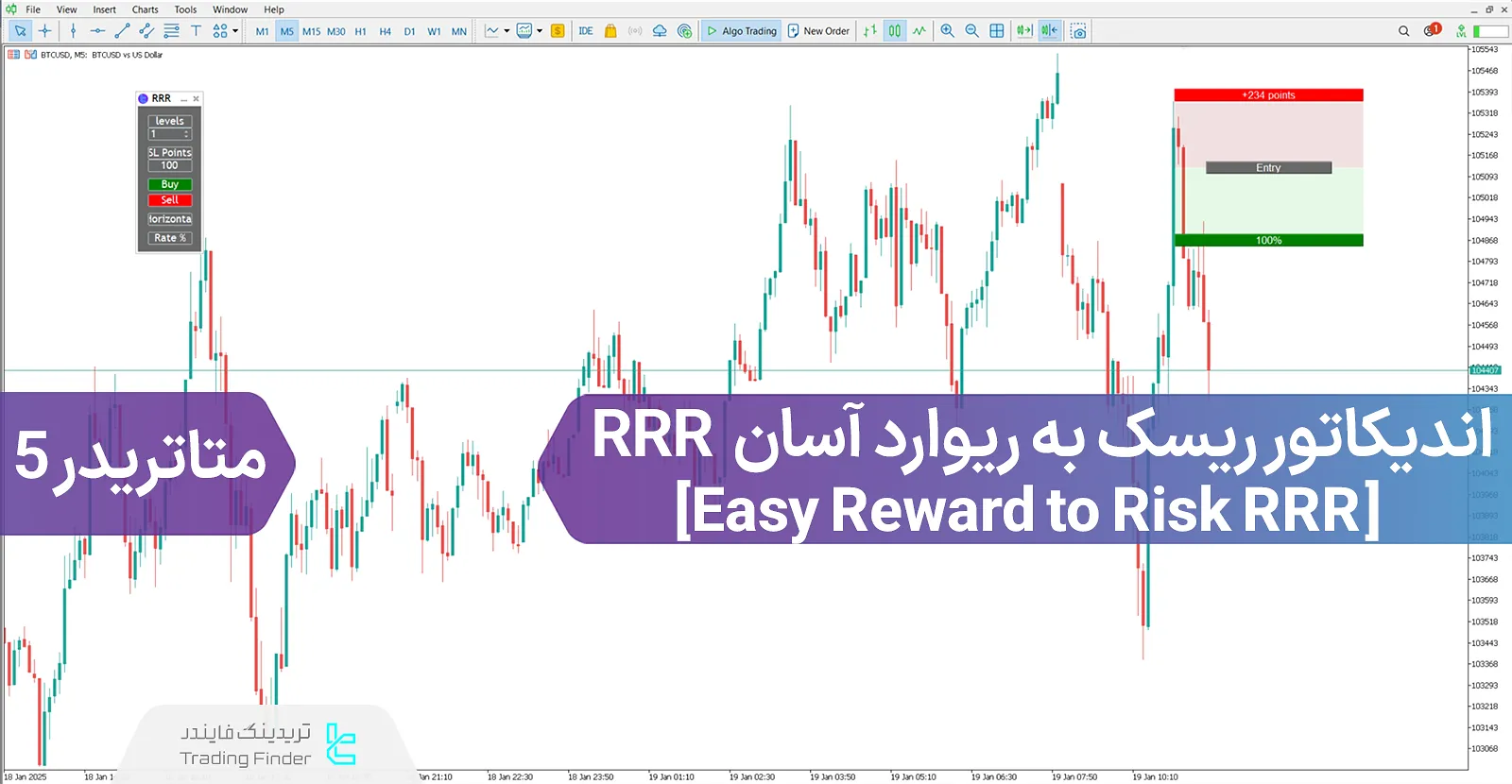 دانلود اندیکاتوردر ریسک به ریوارد آسان (RRR) در متاتریدر 5 - رایگان