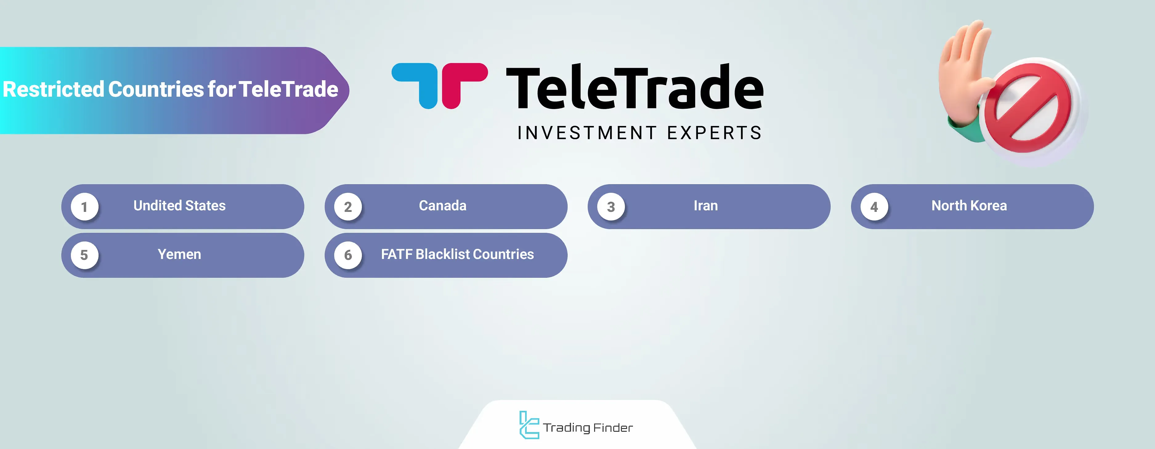 TeleTrade Restricted Countries