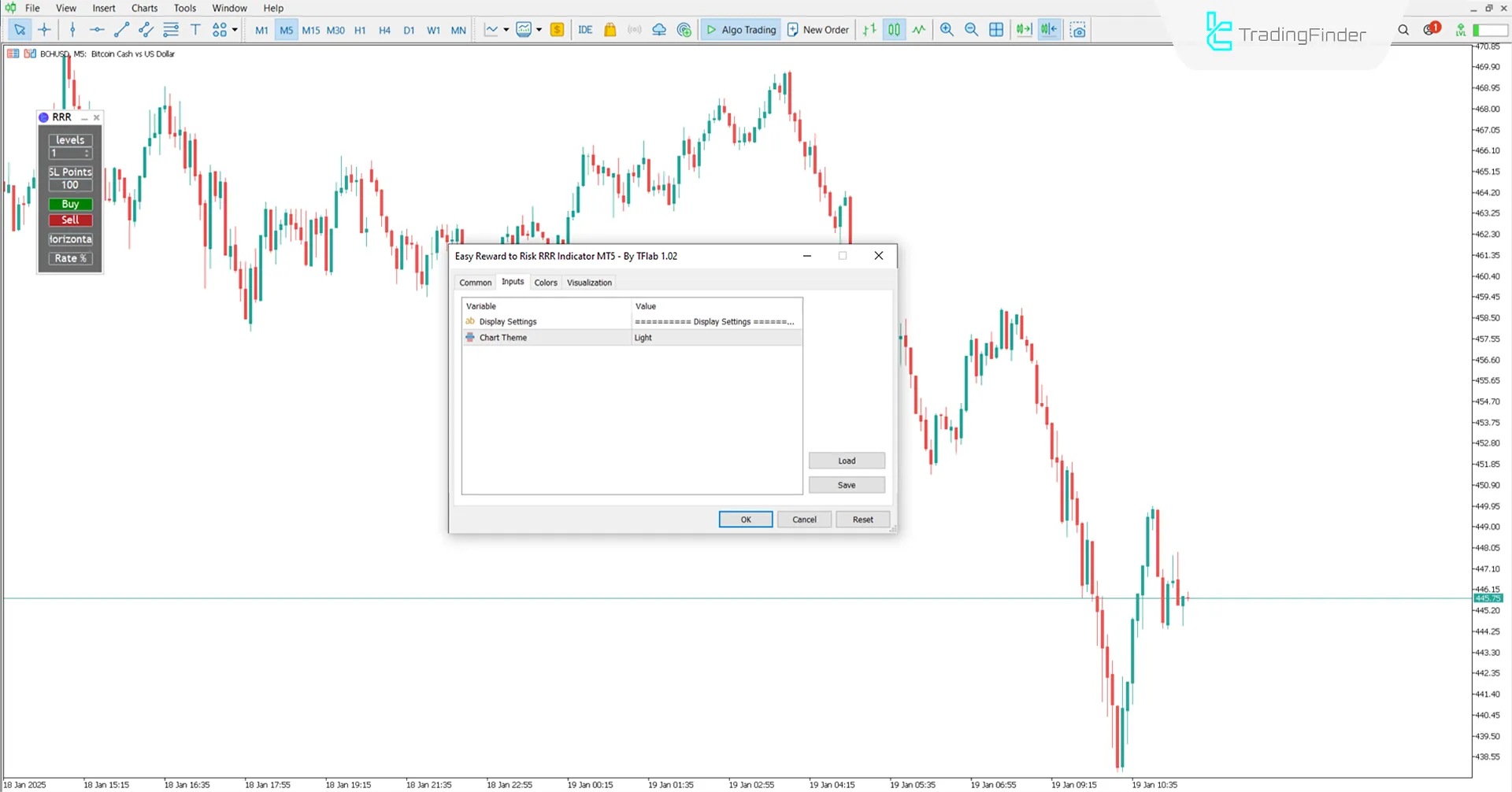 Easy Reward to Risk (RRR) Indicator for MetaTrader 4 Download - Free 3