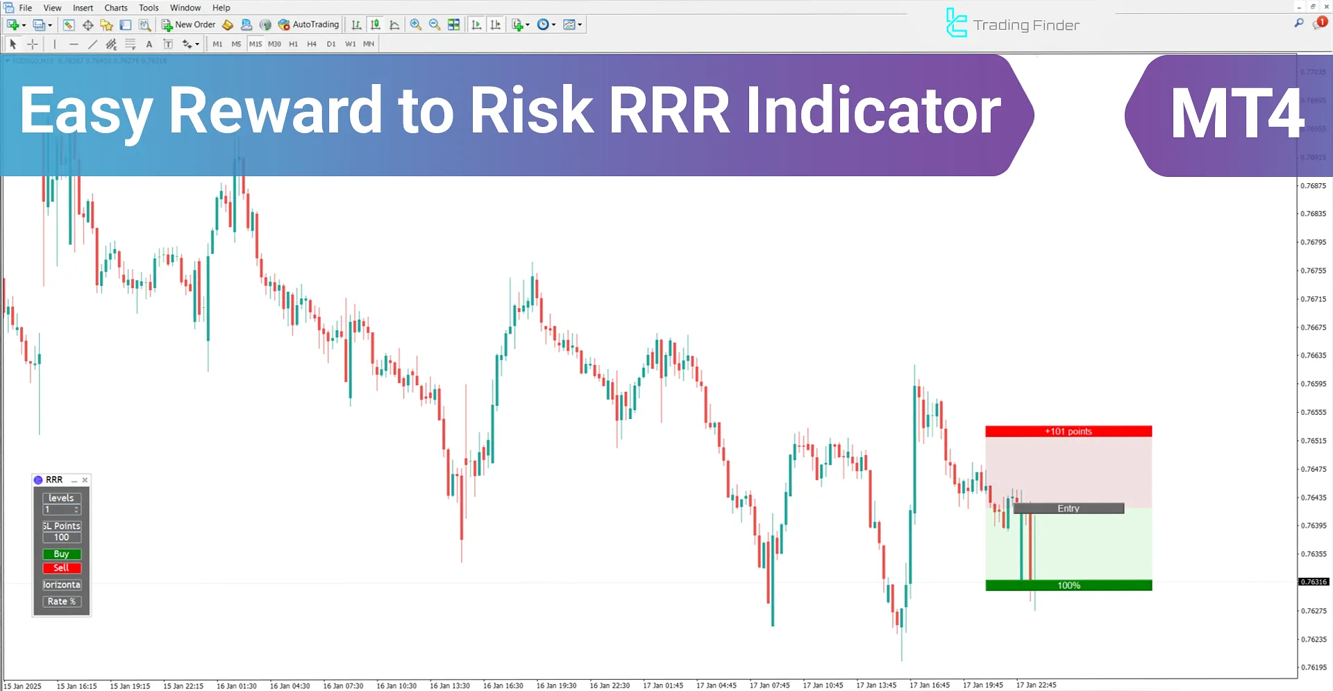 Easy Reward to Risk (RRR) Indicator for MetaTrader 4 Download - Free