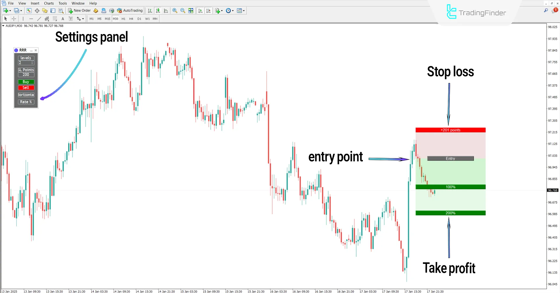 Easy Reward to Risk (RRR) Indicator for MetaTrader 4 Download - Free 2