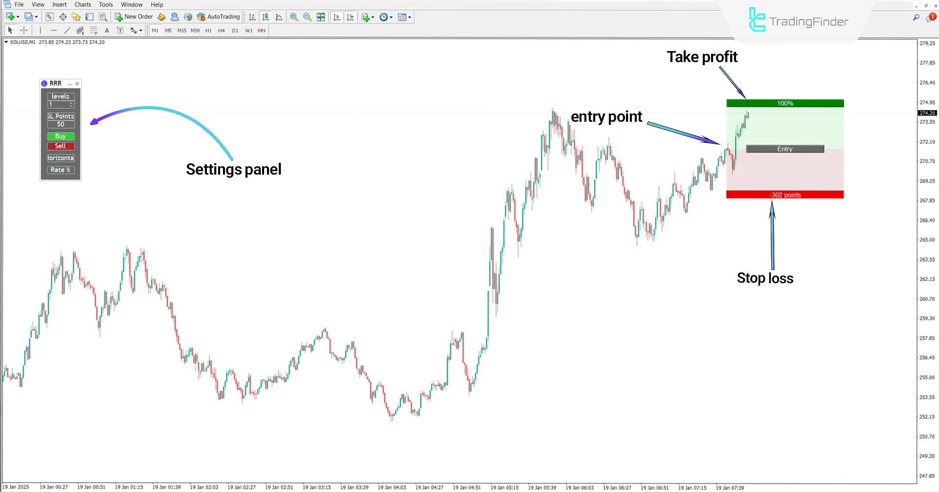 Easy Reward to Risk (RRR) Indicator for MetaTrader 4 Download - Free 1