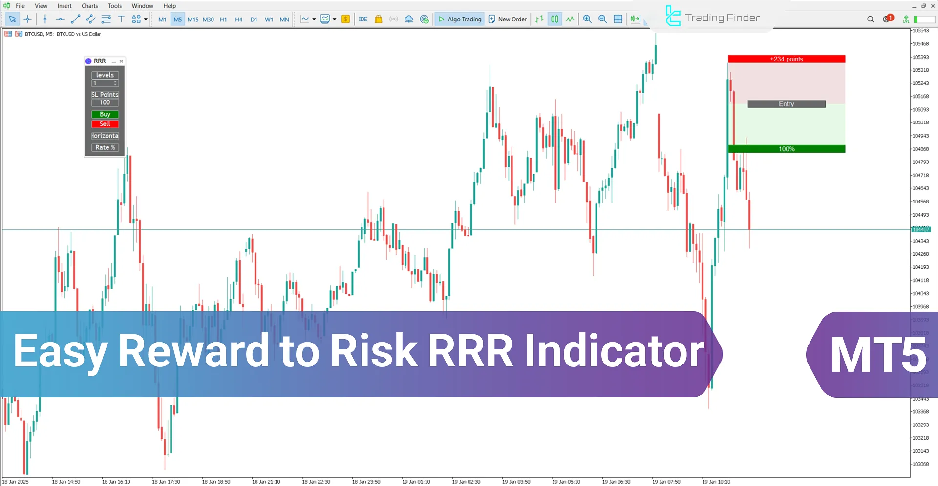 Easy Reward to Risk (RRR) Indicator for MT5 Download – Free - [TradingFinder]