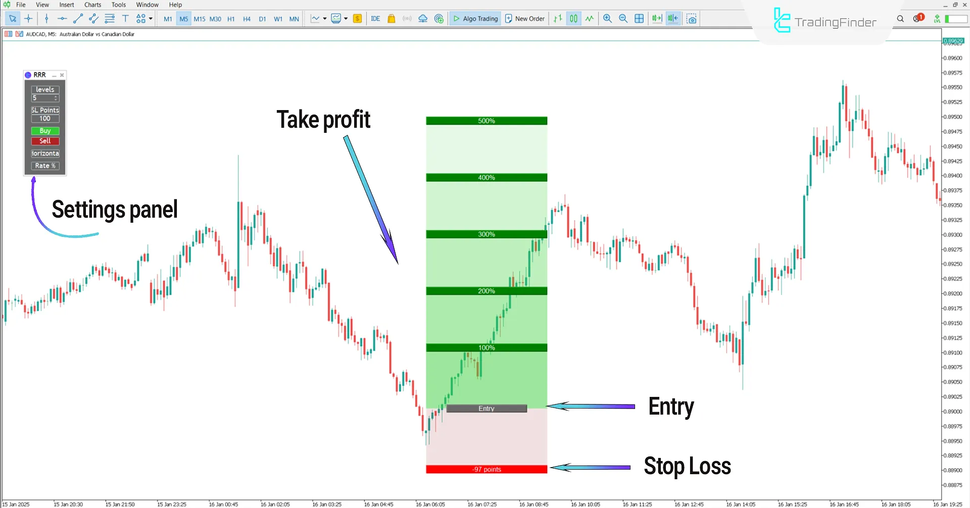 Easy Reward to Risk (RRR) Indicator for MT5 Download – Free - [TradingFinder] 1