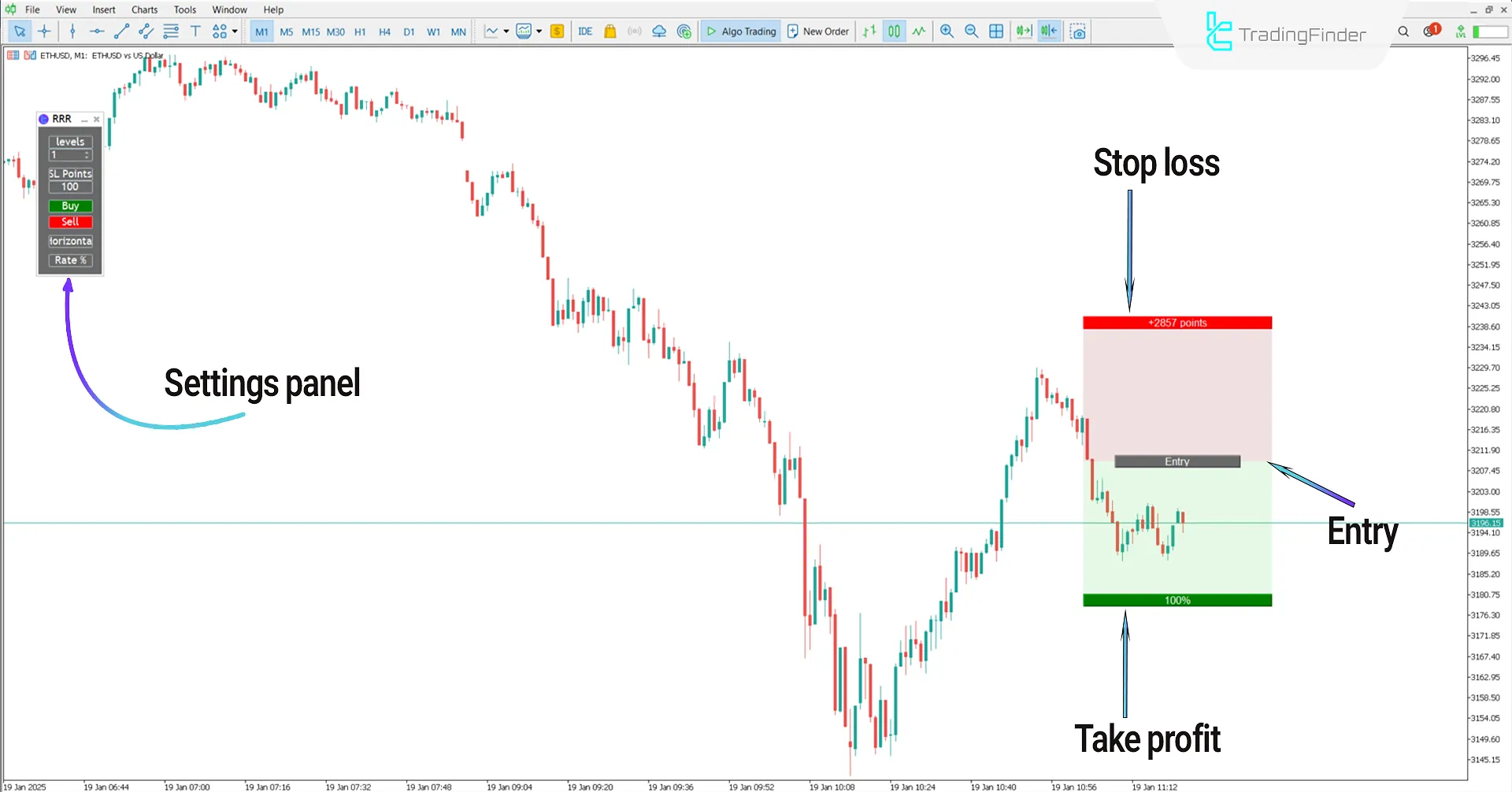 Easy Reward to Risk (RRR) Indicator for MT5 Download – Free - [TradingFinder] 2