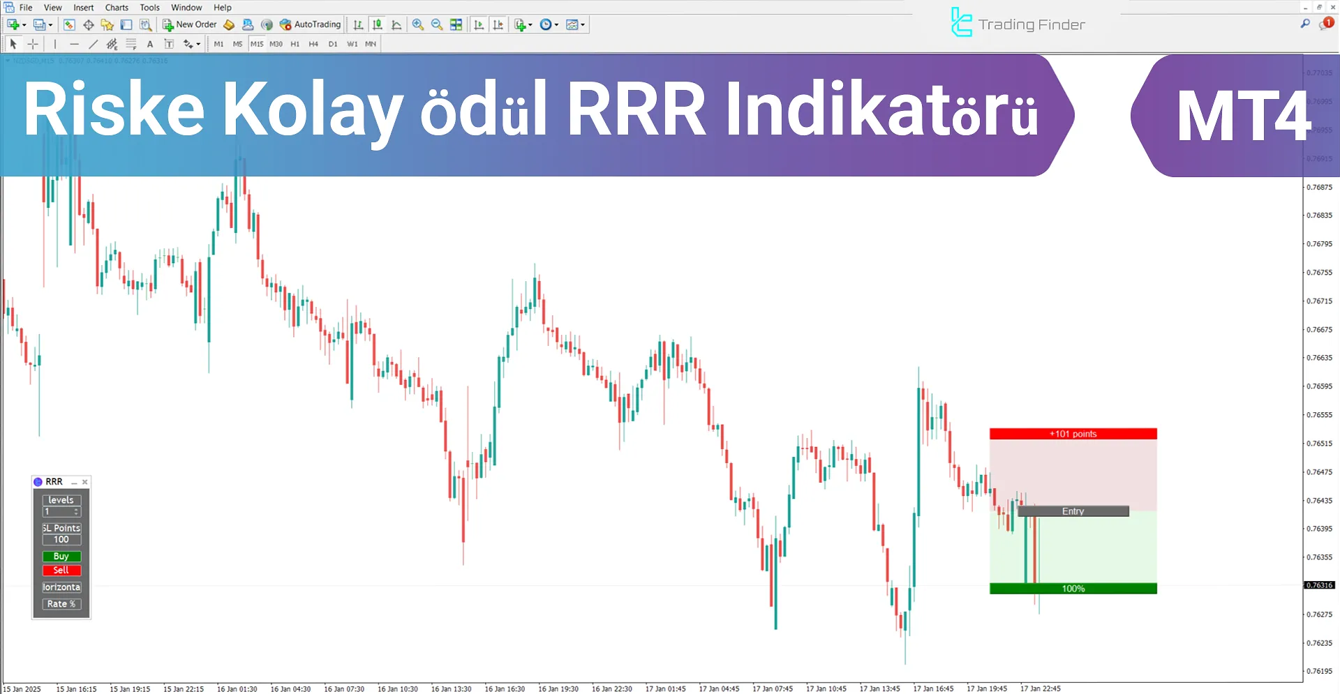 Riske Kolay Ödül (RRR) İndikatörü MT4 İndirin - Ücretsiz İndirme