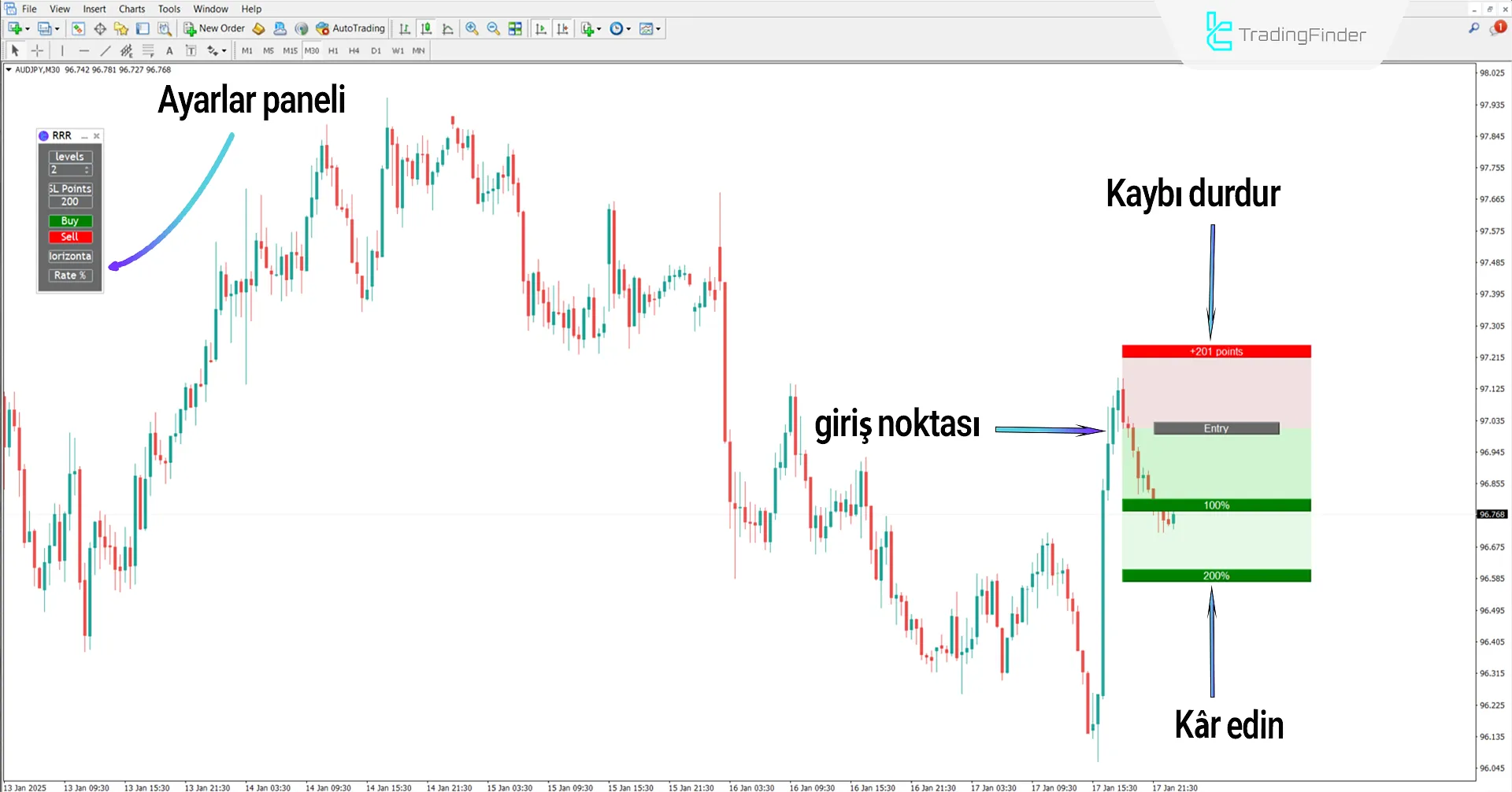 Riske Kolay Ödül (RRR) İndikatörü MT4 İndirin - Ücretsiz İndirme 2