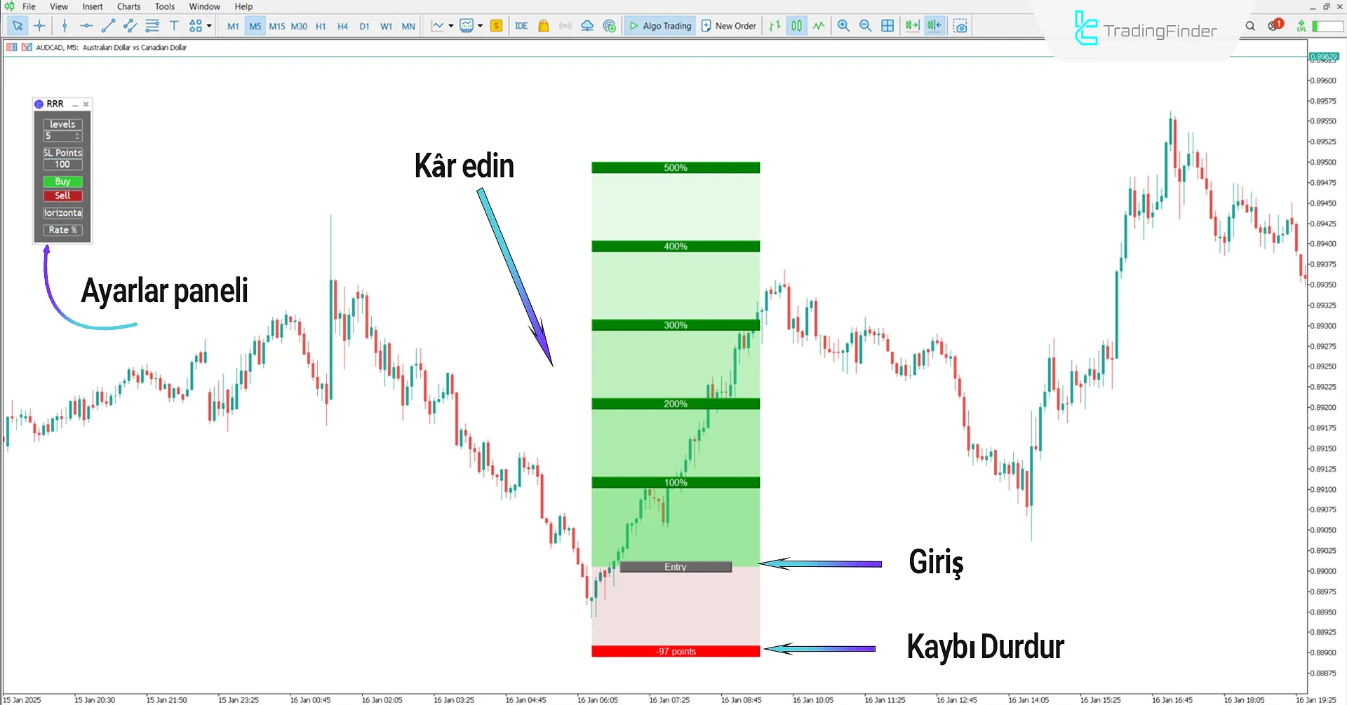 Riske Kolay Ödül (RRR) İndikatörü MT5 İndirin - Ücretsiz İndirme 1