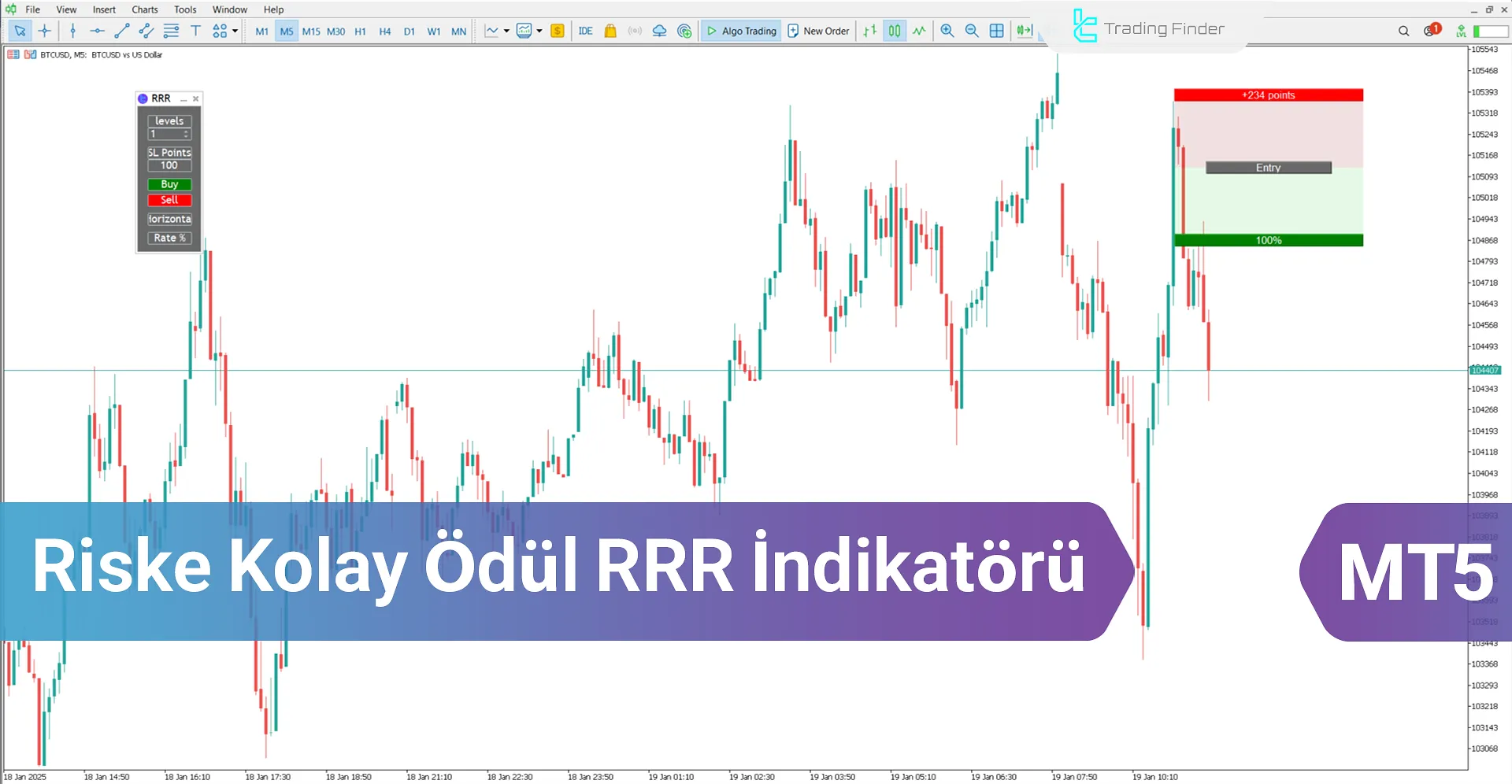 Riske Kolay Ödül (RRR) İndikatörü MT5 İndirin - Ücretsiz İndirme